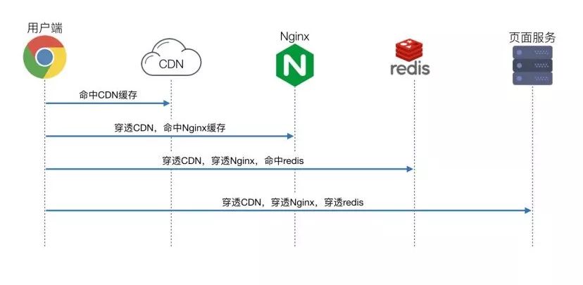 腾讯视频Node.js服务是如何支撑国庆阅兵直播高并发的？