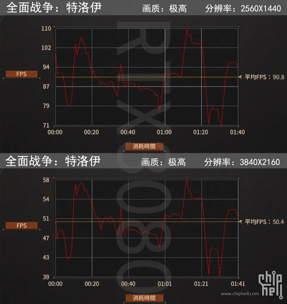 [电脑]好刀法砍出N家精准显卡布局，详测RTX3060Ti/3080等5张显卡