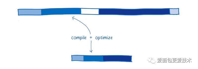 An Abridged Cartoon Introduction To WebAssembly