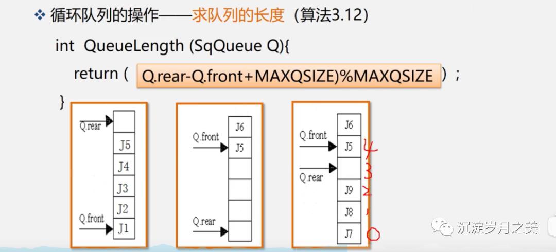 C语言的queue,额又来啦