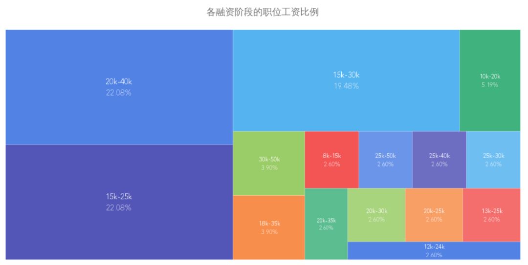 国内 Golang 开发有没有 qian 途？爬了些数据告诉你