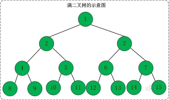 【数据结构与算法】 通俗易懂讲解 二叉搜索树