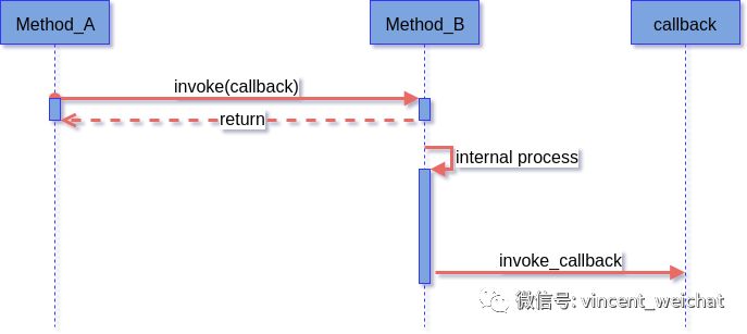 IO模型介绍