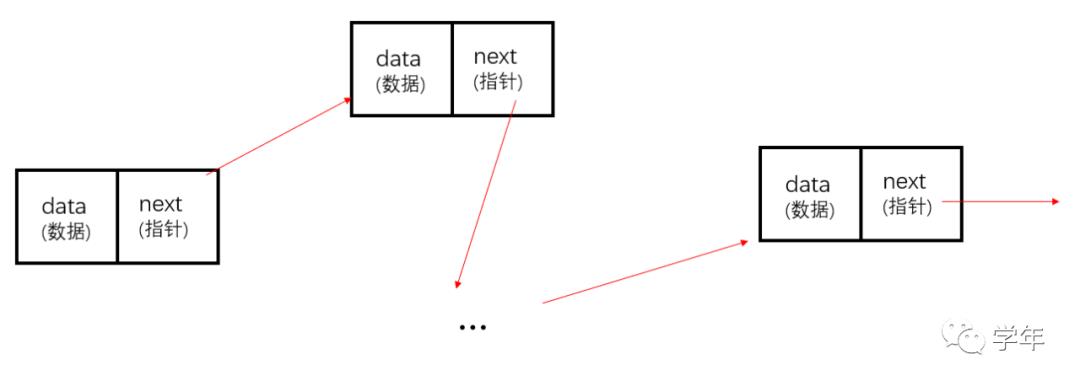 基于C语言的学生管理系统(含文件)(二)