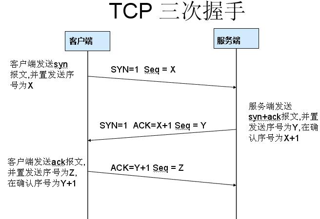 15 张图，带你全面掌握TCP/IP协议