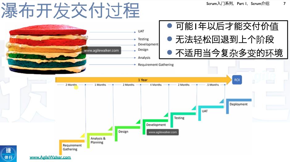 Scrum 入门系列PPT之-Scrum 介绍