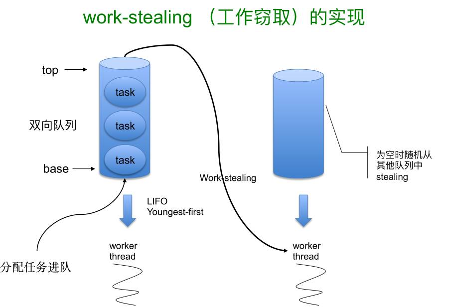 案例分析丨Scala在挖财的应用实践