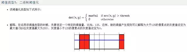 科普丨【计算机视觉】OpenCV中直方图处理函数简述