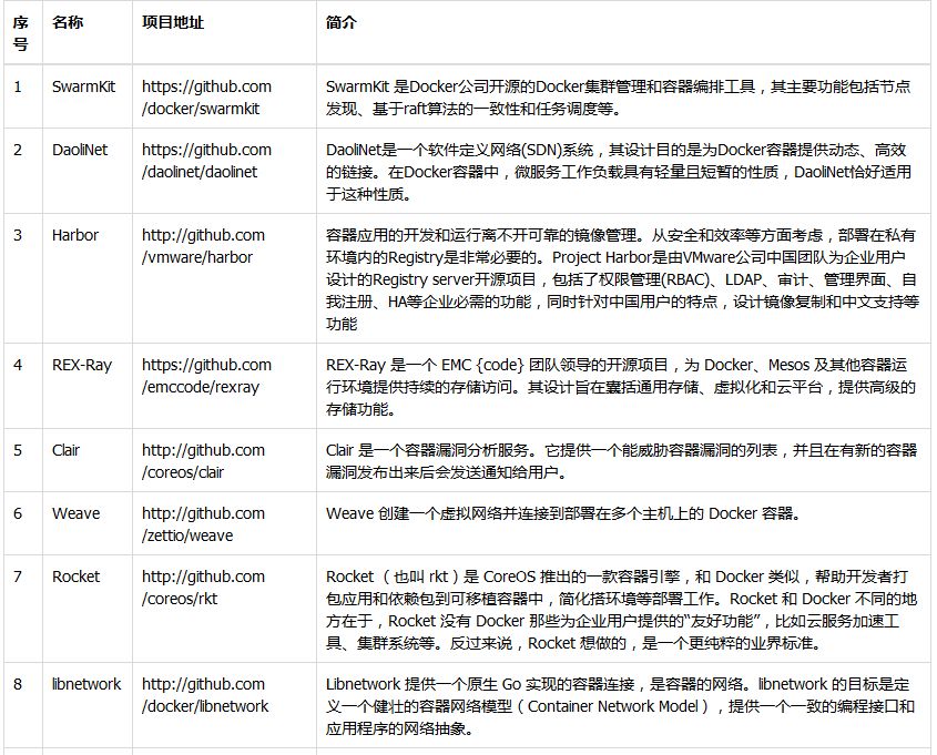 GoLang几个优秀开源项目