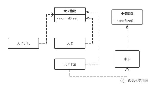 学习并理解 23 种设计模式