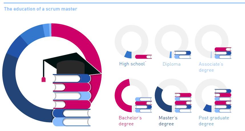 ​2017 Scrum Master 薪资报告