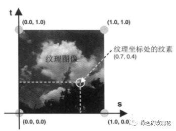 计算机图形学基于WebGL的纹理贴图(六)