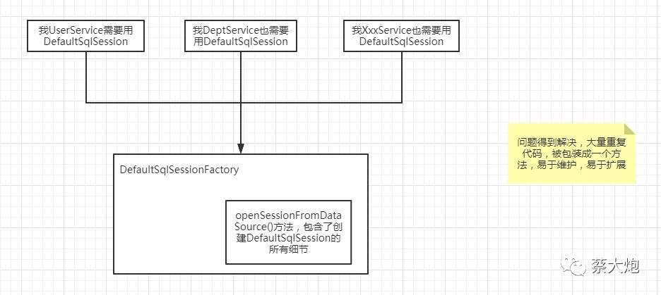 设计模式 | Spring中用到的设计模式，你知道几个？