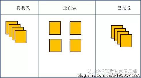 敏捷开发 如何设计好看板？