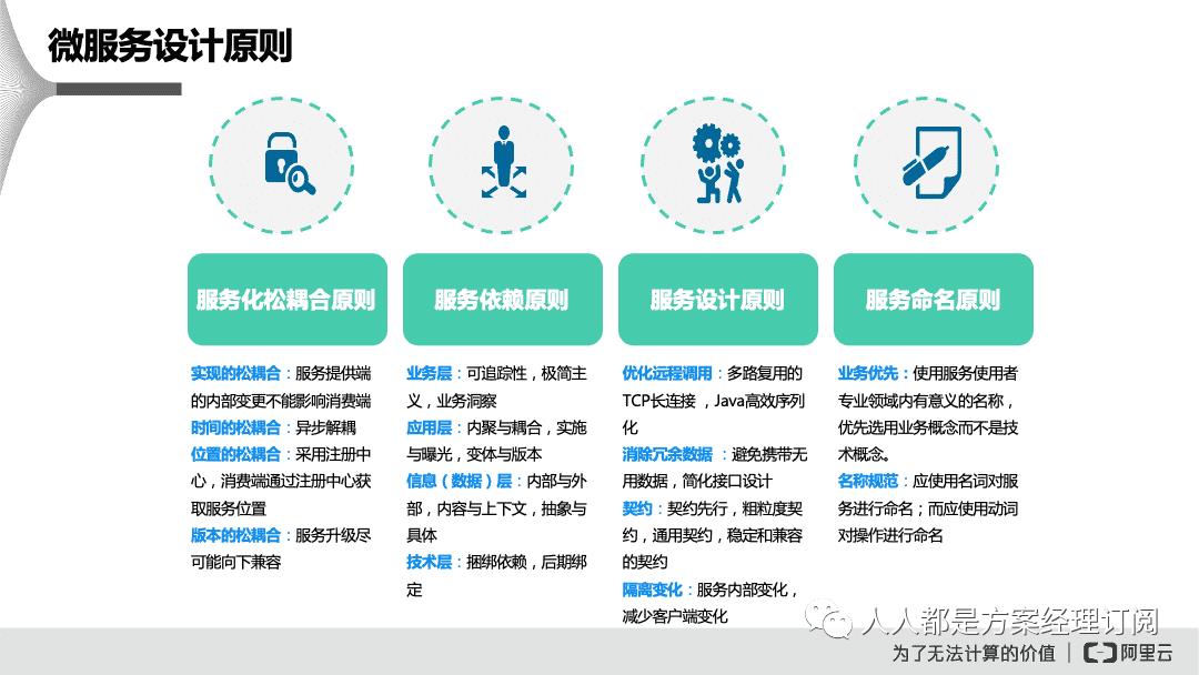 闃块噷寰湇鍔℃媶鍒?鏈嶅姟娌荤悊鍘熷垯