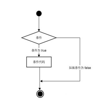 用 Webhook+Python+Shell 编写一套 Unix 类系统监控工具