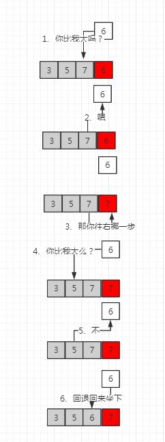 插入排序算法和归并排序算法的分水岭，你造吗？