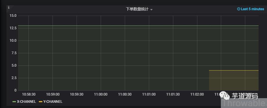 老王，快快给你的 Spring Boot 做个埋点监控吧！