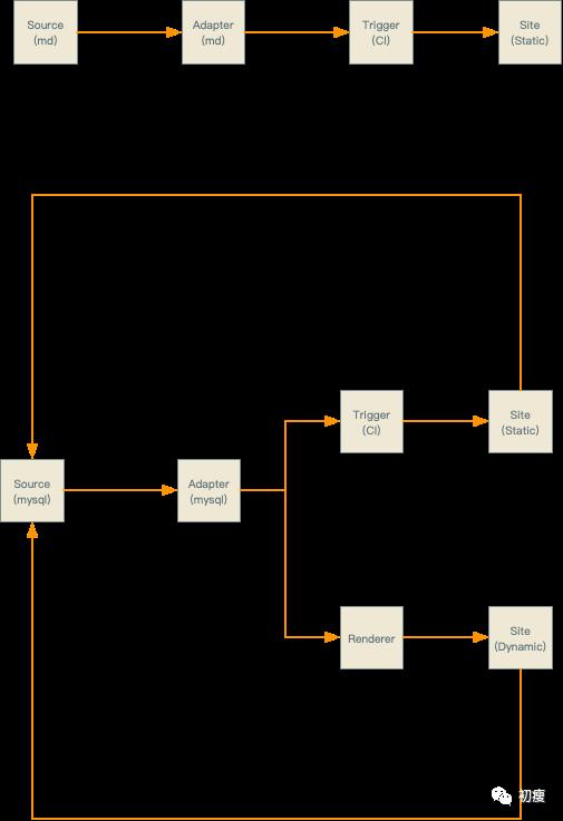 Nuxtpress - Node.js 动态网站静态化之路