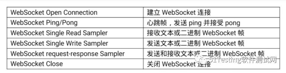 最强辅助Jmeter，测试WebSocket协议应用