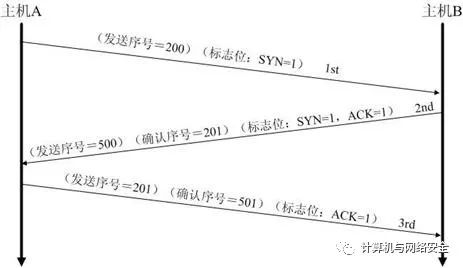 以女朋友为例讲解 TCP/IP 三次握手与四次挥手