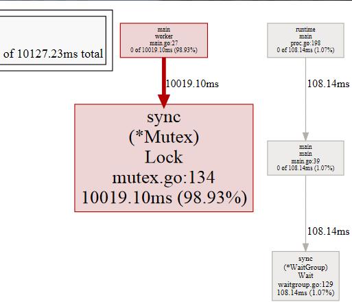 golang性能优化从入门到放弃