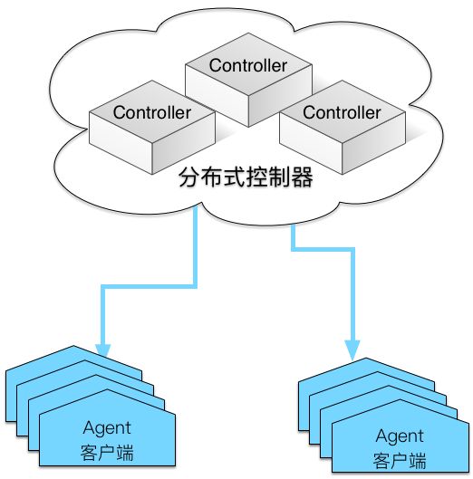 今晚九点|某互联网上市公司基于 Golang 的运维基础框架