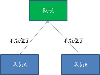 漫画：什么是分布式事务？