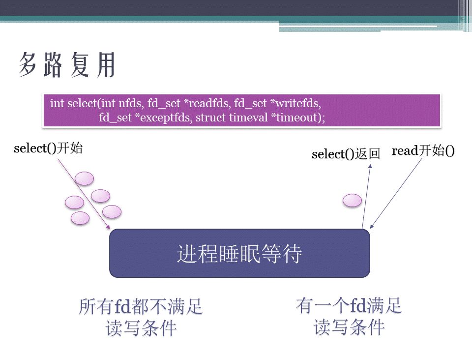 PPT分享： Linux铁三角之I/O(一)—— IO模型