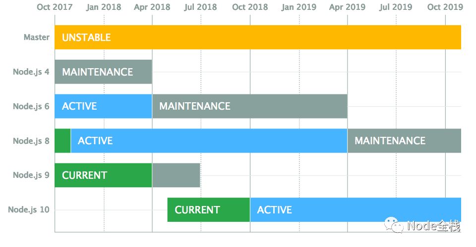 GMTC大会专访：Node.js 2018年大前端潮流解析