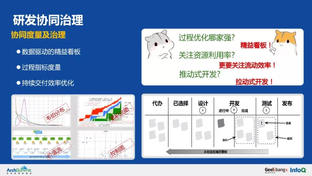 余额宝背后的服务治理架构，首次系统梳理和公开