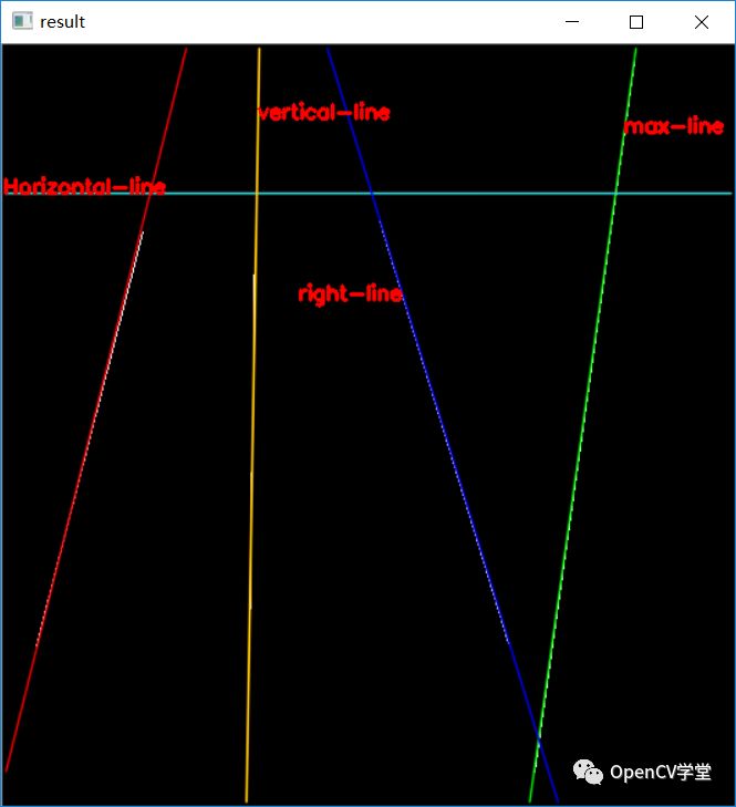 OpenCV标准霍夫直线检测详解