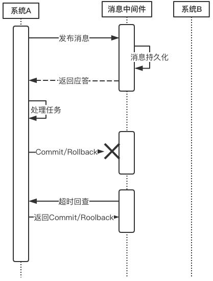 常见的分布式事务解决方案