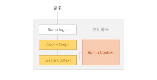 为 Node.js 应用建立一个更安全的沙箱环境