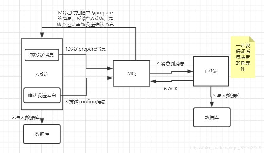 这6种最常见分布式事务解决方案！请拿走不谢！