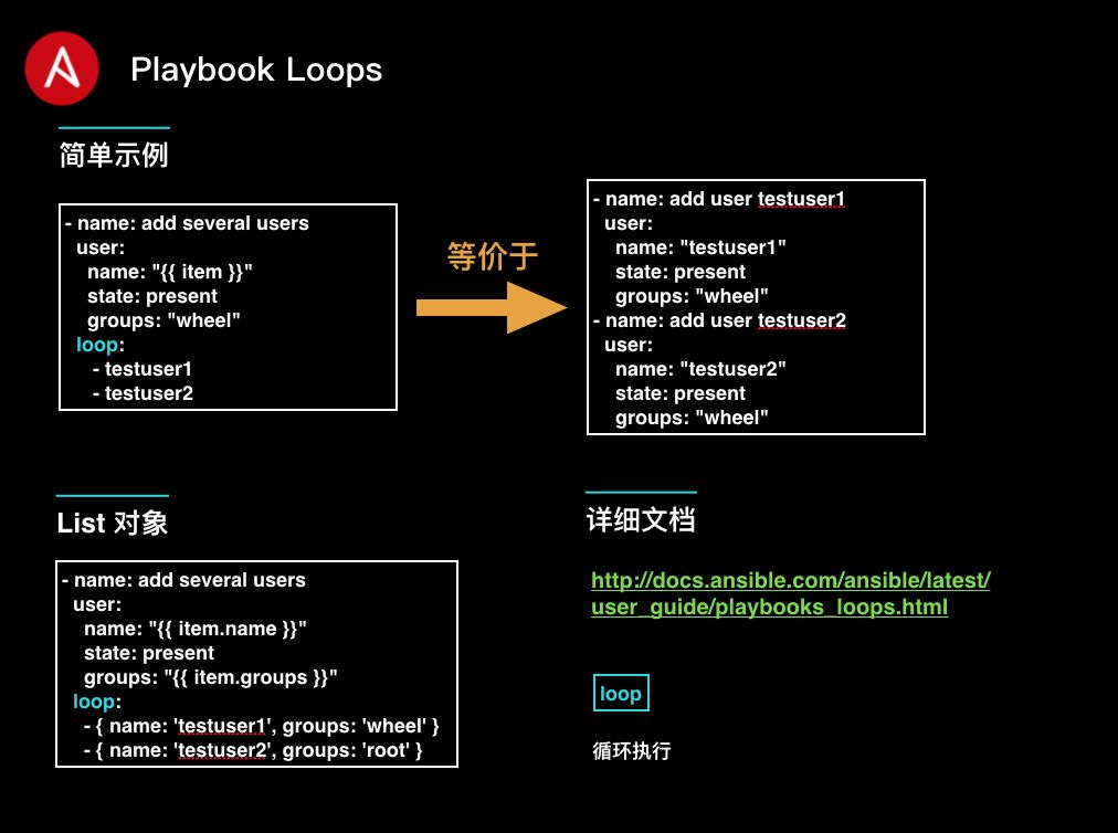 16张图片帮助你快速学习Ansible