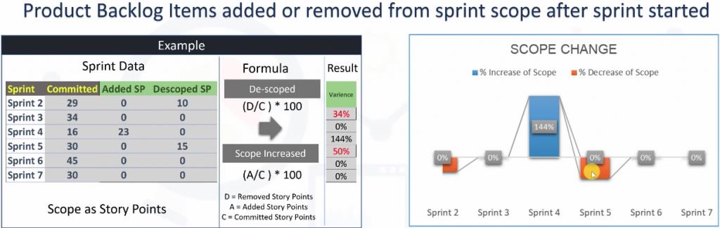 理解Scrum 度量和关键绩效指标