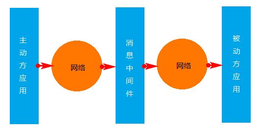 分布式事务中的解决方案，你都会了吗