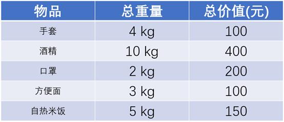 常见算法【三】——贪心算法&分治算法