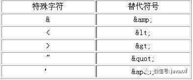 最详细的XML操作学习笔记