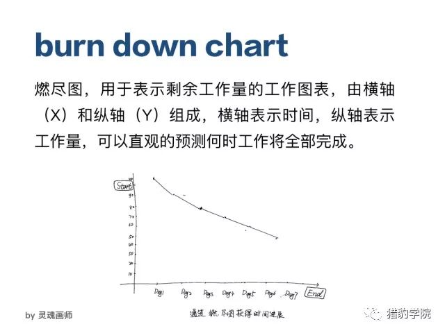 豹厂黑话翻译官——敏捷开发篇