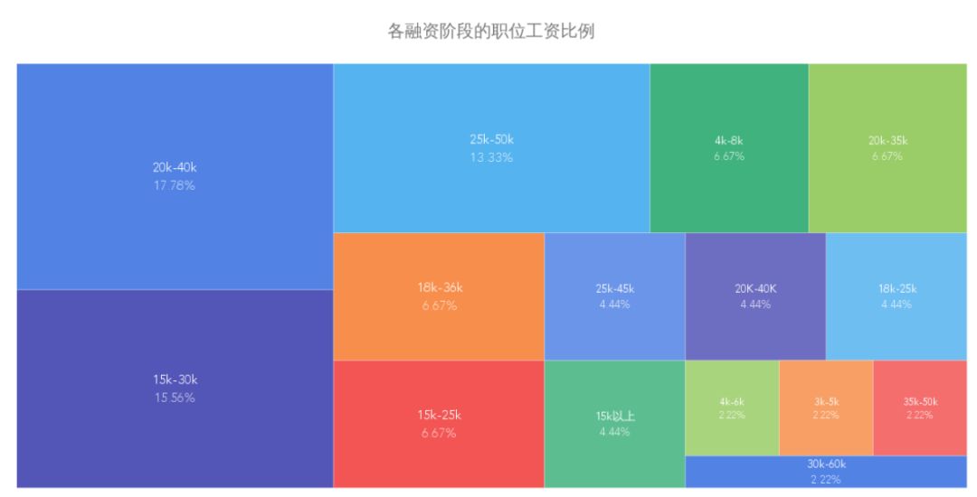 国内 Golang 开发有没有 qian 途？爬了些数据告诉你