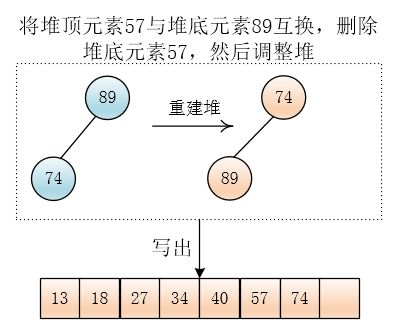 【数据结构与算法】外部排序