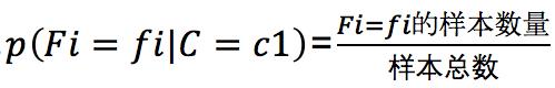 这个男人嫁还是不嫁？懂点朴素贝叶斯(Naive Bayes)原理让你更幸福