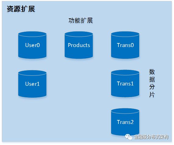 分布式事务解决方案与适用场景分析