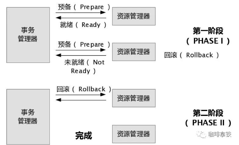 再有人问你分布式事务，把这篇扔给他