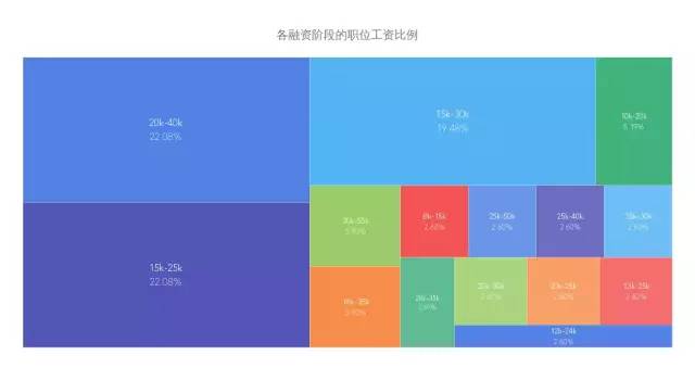 爬虫带你了解一下Golang的市场行情