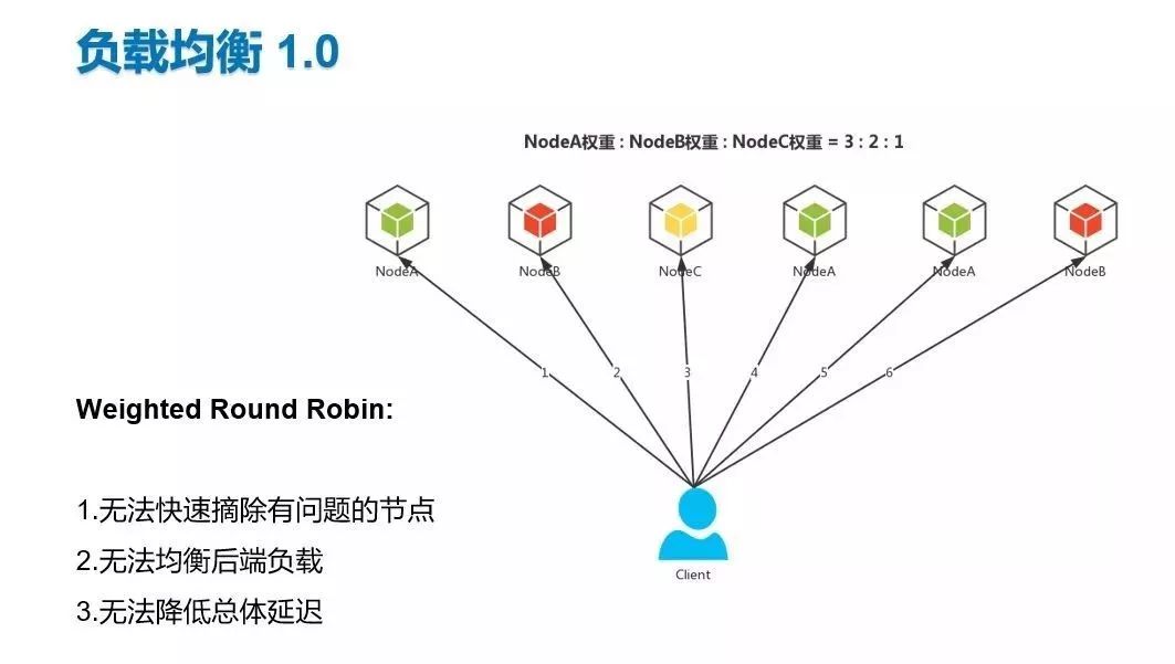 B站价值60亿跨年晚会背后的微服务治理