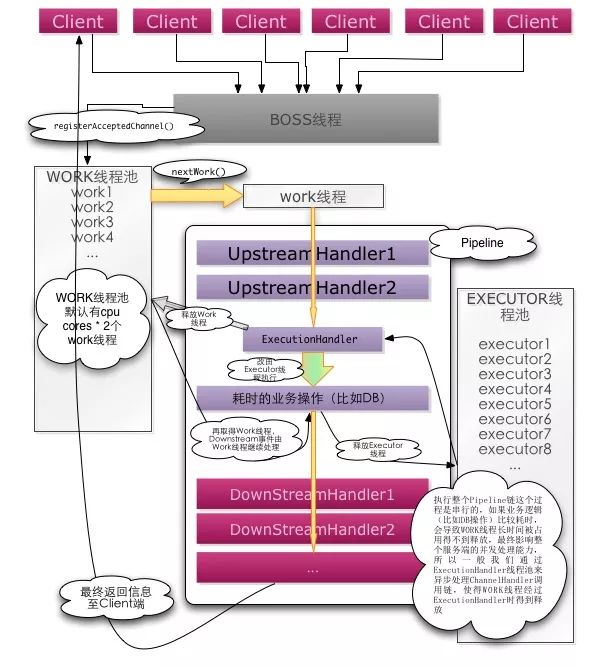 京东到家基于netty与websocket的实践