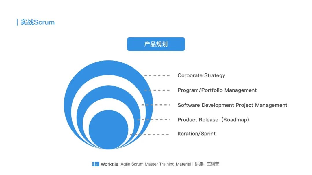 Scrum模拟微信看一看“疫情专区”的敏捷开发过程